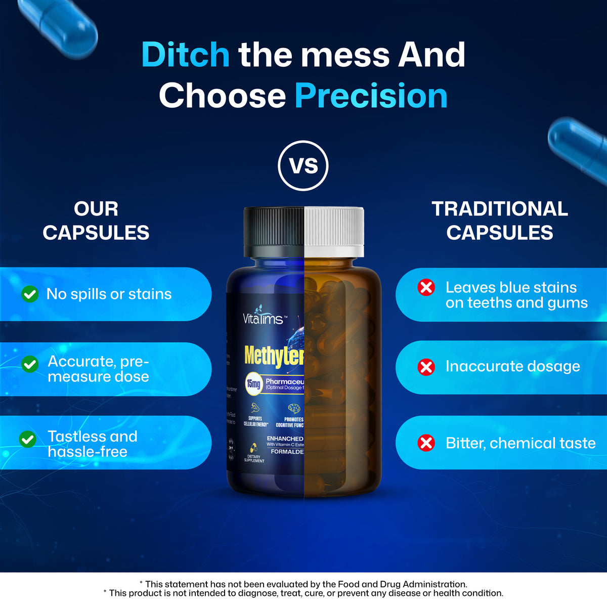 Methylene Blue Capsules 15 mg – USP Grade 99% - Formaldehyde Free with Vitamin C Ester - 60 Capsules